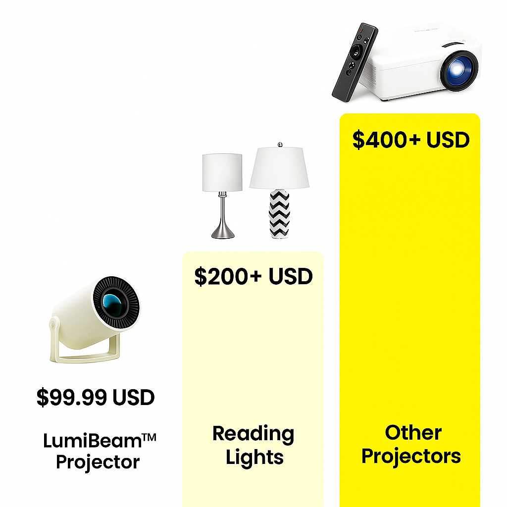 LumiBeam™ Portable Projector – Lumi Beam